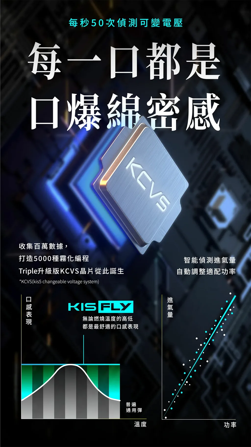 Kiss Fly Kis5主機|通用4代5代電子煙煙桿|VapeShopee電子煙專賣|推薦搭配Kiss Fly煙彈-3 Kiss Fly Kis5主機|通用4代5代電子煙煙桿|VapeShopee電子煙專賣|推薦搭配Kiss Fly煙彈-3